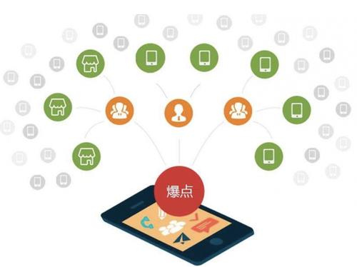 辽中为什么越来越多的企业通过软文营销来引流